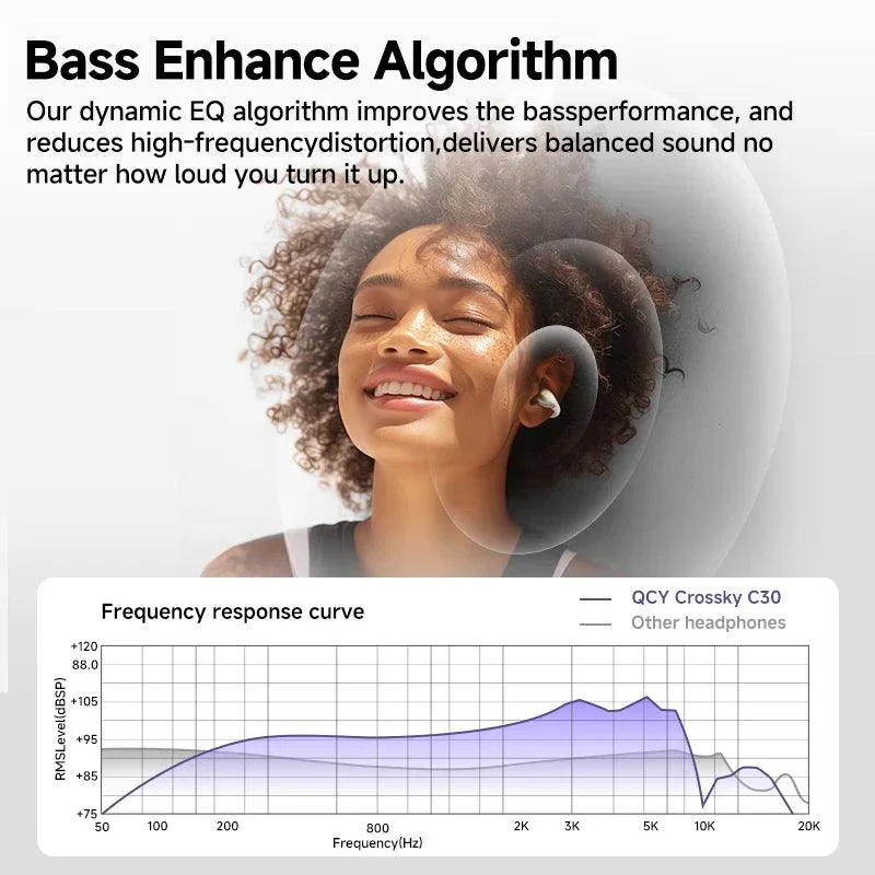 QCY Crossky C30 Open-Ear Clip Earbuds ,25 Hours of Playtime - Image 16